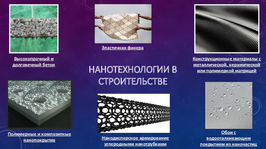Нанотехнологии в строительстве. Полимер-полимерные композиционные материалы. Наноматериалы в строительстве. Нанотехнологии в строительных материалах.