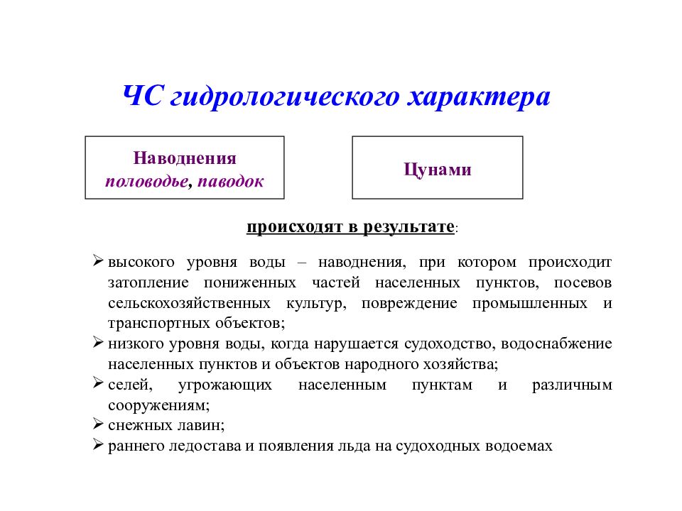 Гидрологического характера. ЧС гидрологического характера. Гидрологические ЧС.