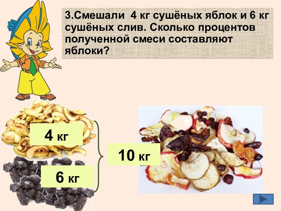 Масса сушеных груш составляет 20. Решить задачу смешали 4 кг сушеных яблок и 6 кг. Сушёные яблоки процент. Сколько слив сколько яблок. Смесь сухофруктов состоит из яблок груш и слив.