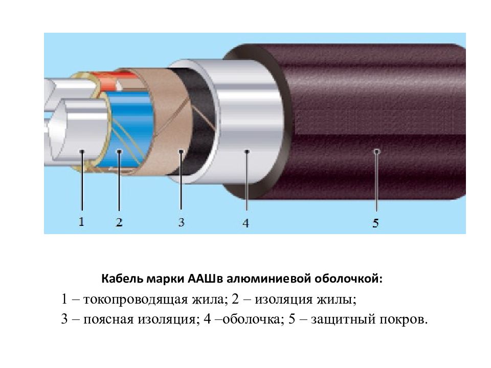Конструкция провода. ААШВ кабель 10 кв конструкция. ААШВ расшифровка кабеля 10 кв. Расшифруйте марки силовых кабелей ААШВ. Трехжильный кабель алюминиевый с алюминиевой оболочкой.