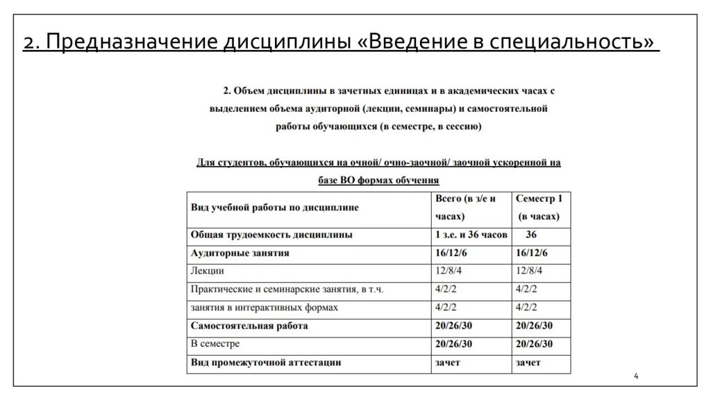 Максимальное количество специальностей. Введение в специальность. Шрифты Введение в специальность. Контрольная точка по дисциплине Введение в специальность. Введение в специальность учебник.