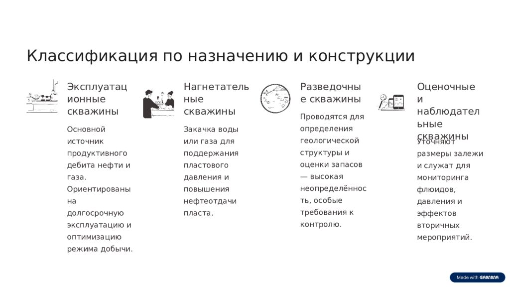 Классификация нефтедобывающих скважин и осложнения при эксплуатации Краткий
