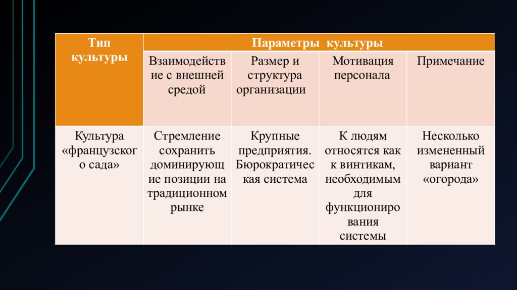 Культура м. Типология корпоративных культур м бурке. Типология корпоративной культуры бурке. Бурке Тип организационной культуры. Типология культуры м. бурке.