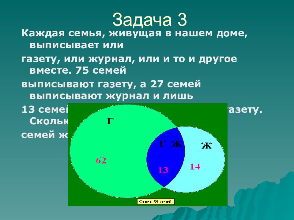 Выписать газету семья. Каждая семья живущая в нашем доме выписывает или газету или журнал. Каждая семья выписывает газету или журнал. Каждая семья живущая в нашем доме выписывает или. Часть жителей нашего дома выписывают только газету.