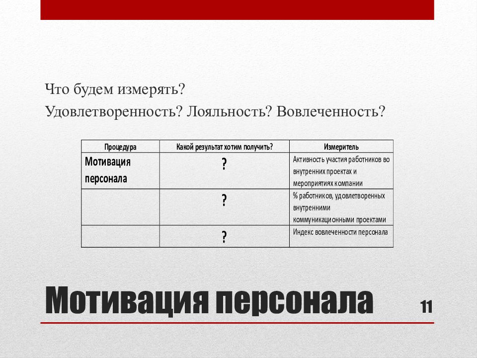 Опросник мотивации. Удовлетворенность и лояльность персонала. Удовлетворенность лояльность вовлеченность. Мотивация и вовлеченность персонала. Вовлеченность и удовлетворенность персонала.