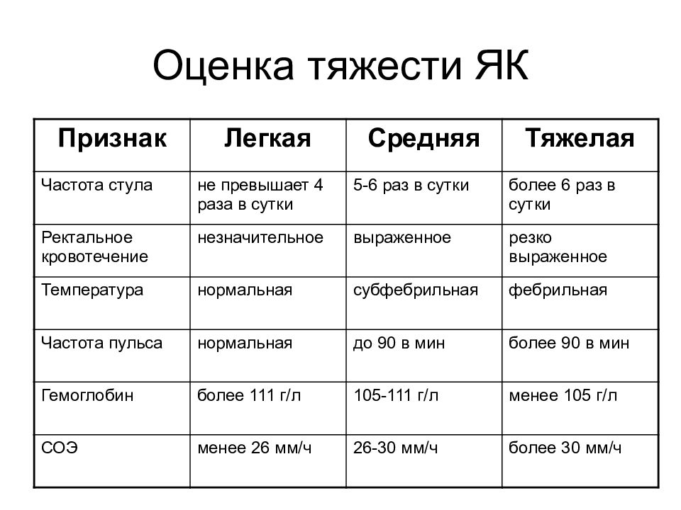 162 какая тяжесть. Степень тяжести животного.