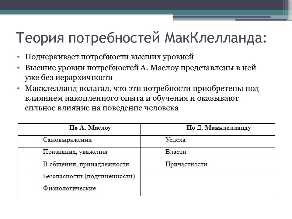 Теория потребностей. Концепция мотивации д. МАККЛЕЛЛАНДА. Теория мотивации Дэвида МАККЛЕЛЛАНДА. Теория потребностей д. МАККЛЕЛЛАНДА. Теория потребностей МАККЛЕЛЛАНДА мотивации.