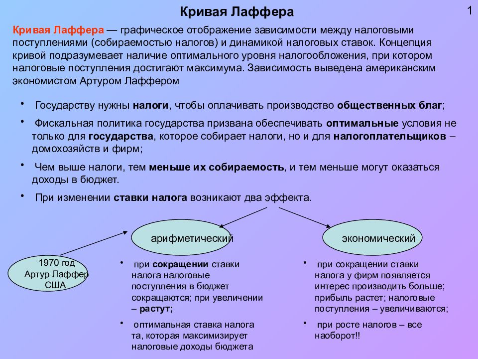 Налог как один из источников дохода государства план