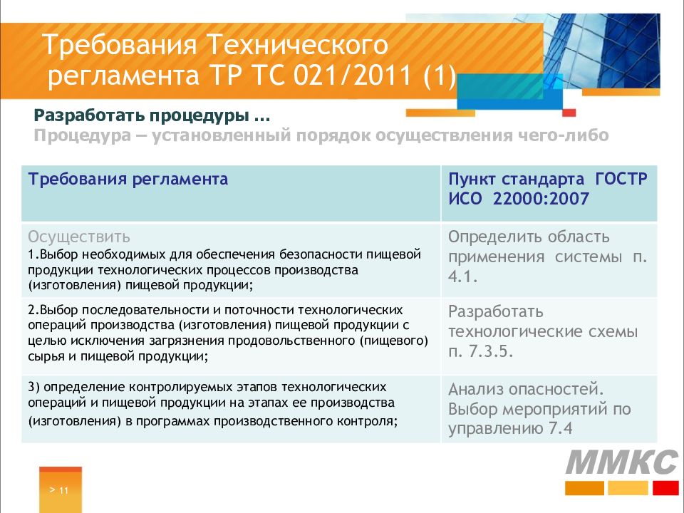 Требования регламента. Тр ТС 021/2011. Тр о безопасности пищевой продукции. Тр ТС 021/2011 «О безопасности пищевой продукции» сфера регулирования. Тр ТС 021 О безопасности пищевой продукции.