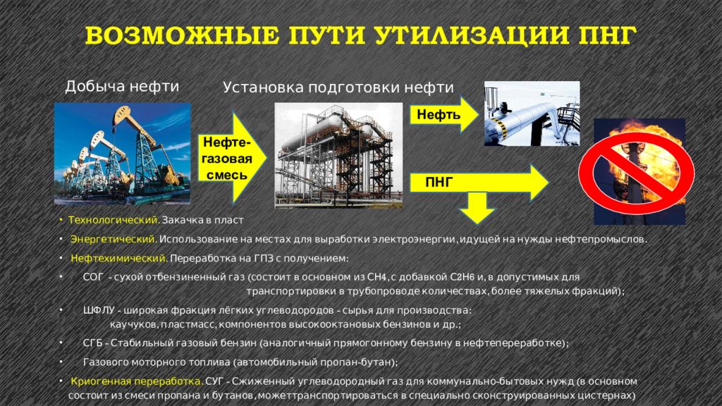 Продукты попутного нефтяного газа. Способы утилизации попутного нефтяного газа. Попутный нефтяной ГАЗ утилизация. Способы переработки попутного газа. Переработка попутных нефтяных газов.