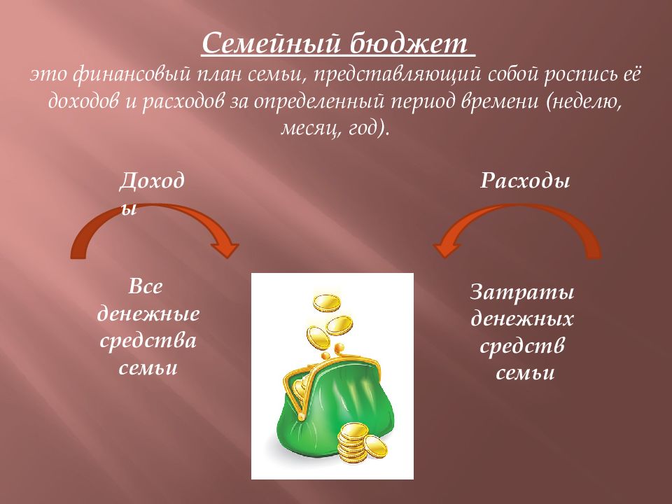 Что дает человеку или семье финансовый план обществознание