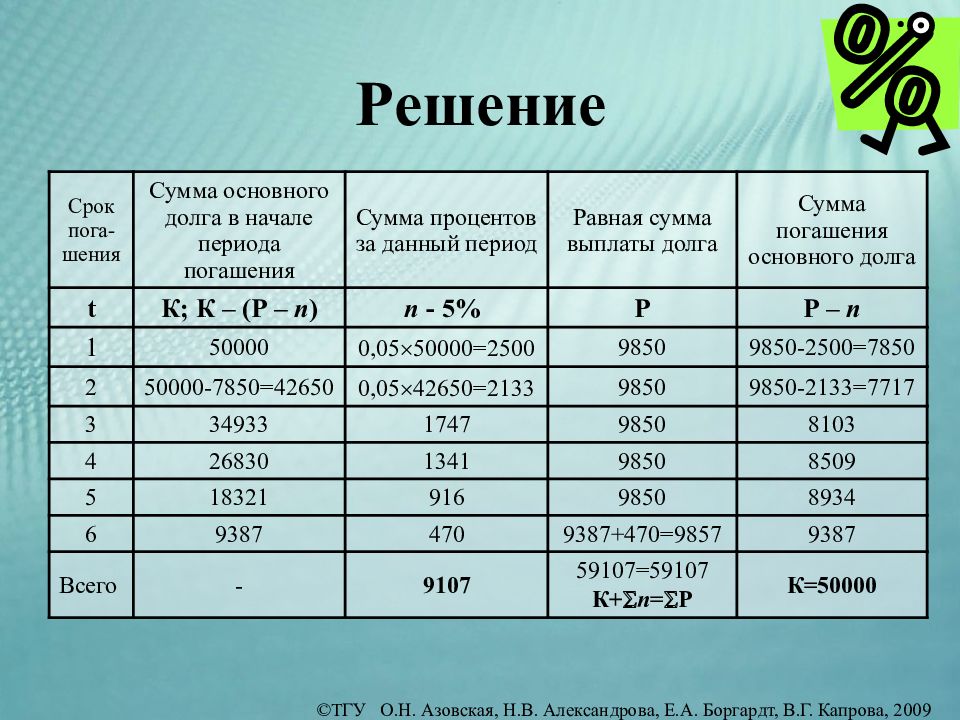 Вклады и сбережения презентация