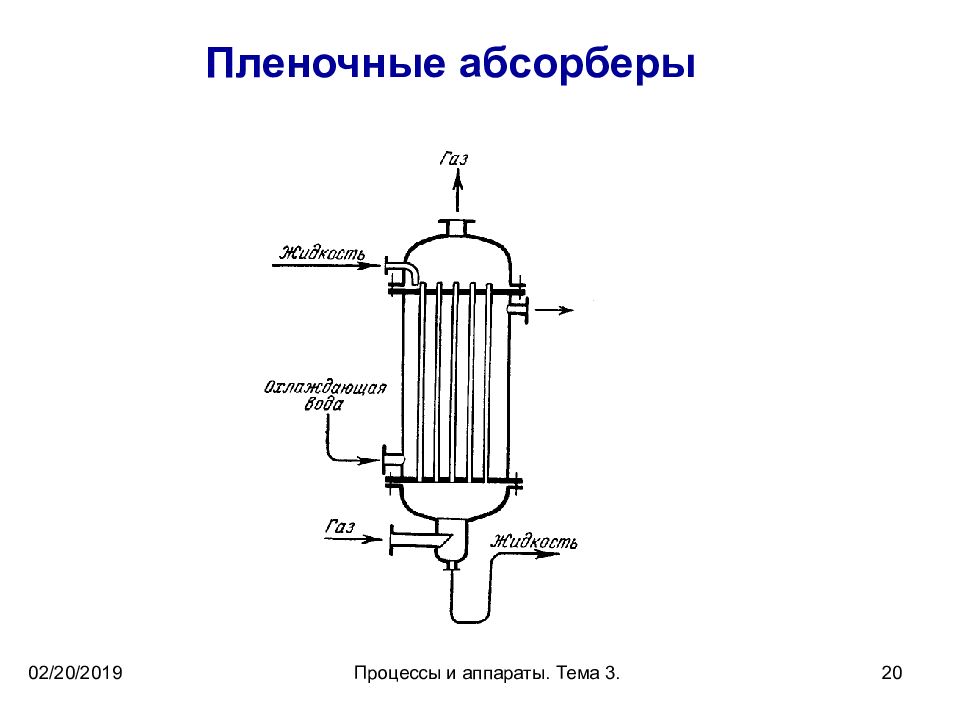 Схема процесса абсорбции