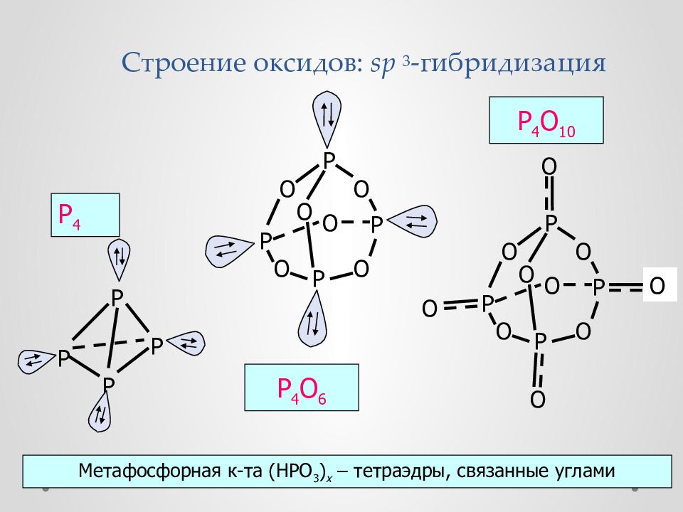 Строение оксидов. Пространственная конфигурация sp3-гибридизации. No2 строение молекулы гибридизация. Co2 строение молекулы гибридизация. Типы гибридизации комплексных соединений.