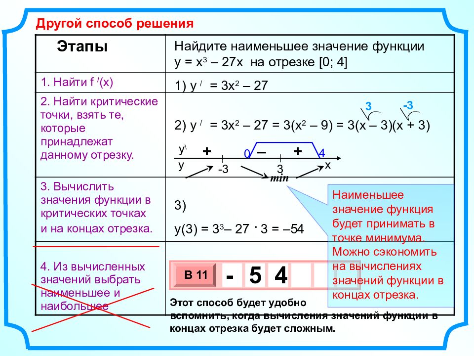 Найти наименьшее значение графика на отрезке. Найдите критические точки функции. Наименьшее значение функции. Наименьшее значение функции формула. Найти наибольшее и наименьшее значение функции на отрезке.