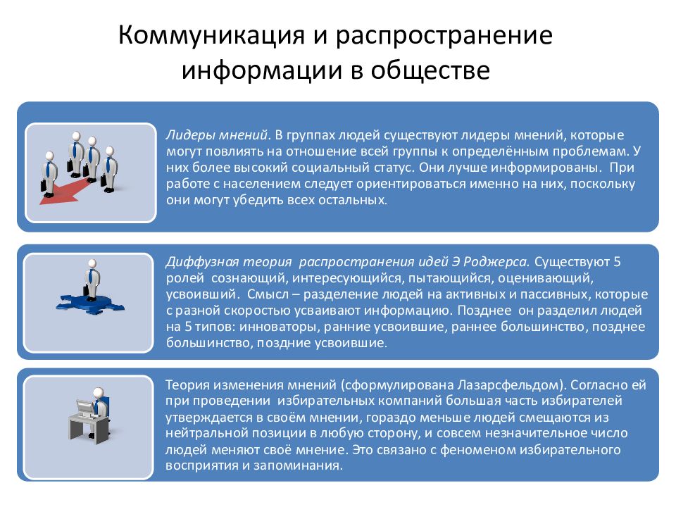 Распределение информации. Распространение информации в обществе. Коммуникации и распространение информации в обществе. Способы распространения информации в обществе. Информация распространяется.