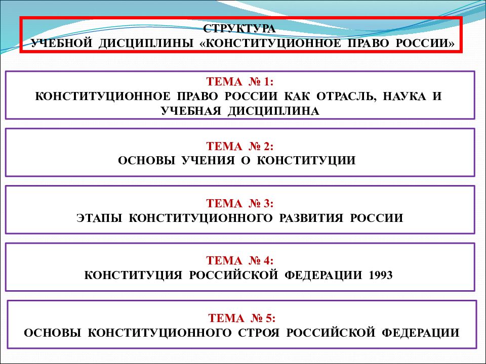 Наука конституционного. Структура отрасли конституционного права. Конституционное право как дисциплина. Конституционное право как учебная дисциплина. Конституционное право как отрасль права наука и учебная дисциплина.