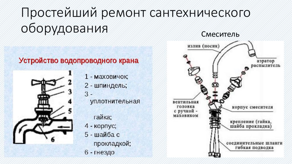 Простейший ремонт сантехнического оборудования 6 класс презентация