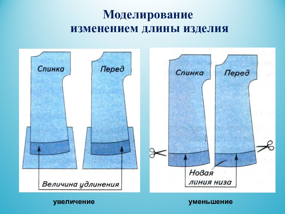 Презентация на тему моделирование 7 класс