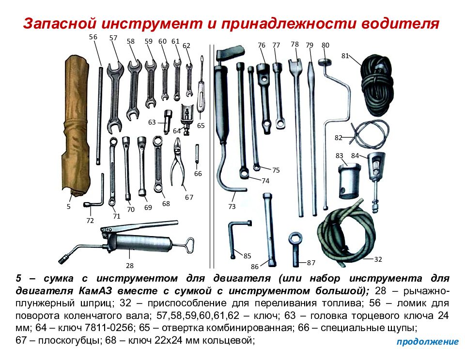 Инструменты и принадлежности. Комплект перечень инструментов ЗИП ЗИЛ 131. Водительский инструмент и принадлежности КАМАЗ-55111. Водительский инструмент ЗИЛ 131. Набор шоферского инструмента ЗИЛ 130.