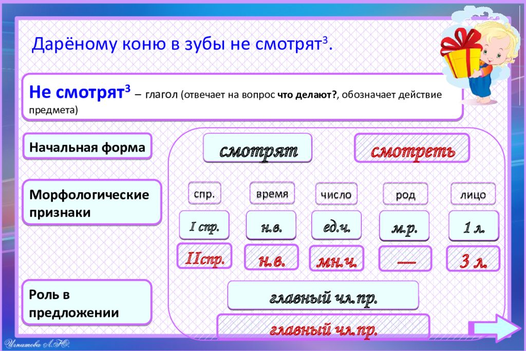 Морфологический разбор глагола 4 класс