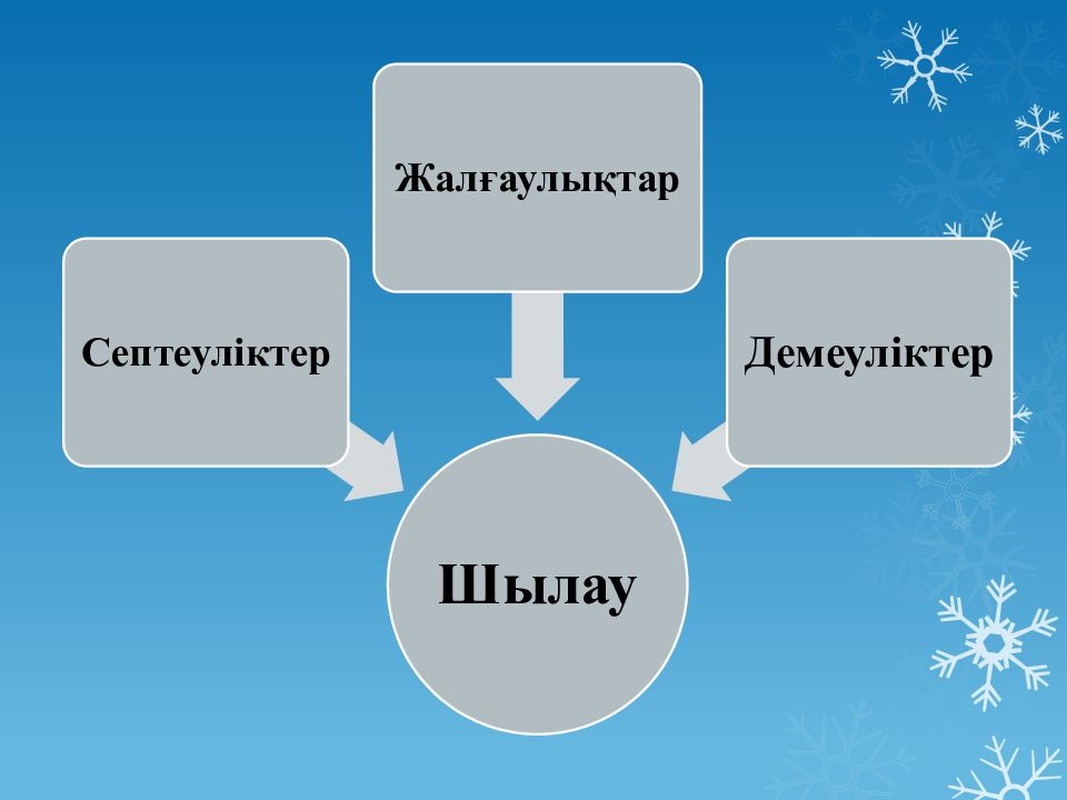 Шылау на русском. Шылау. Шылаулар.