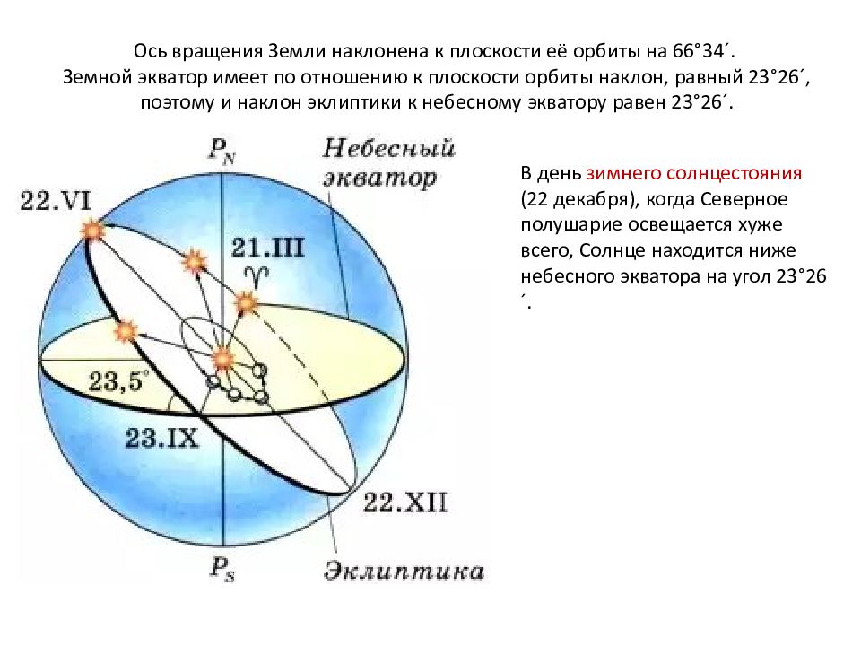 Движение солнца. Эклиптика и Небесный Экватор. Годичное движение солнца. Годичное движение солнца по небу Эклиптика. Зимнее солнцестояние Эклиптика.