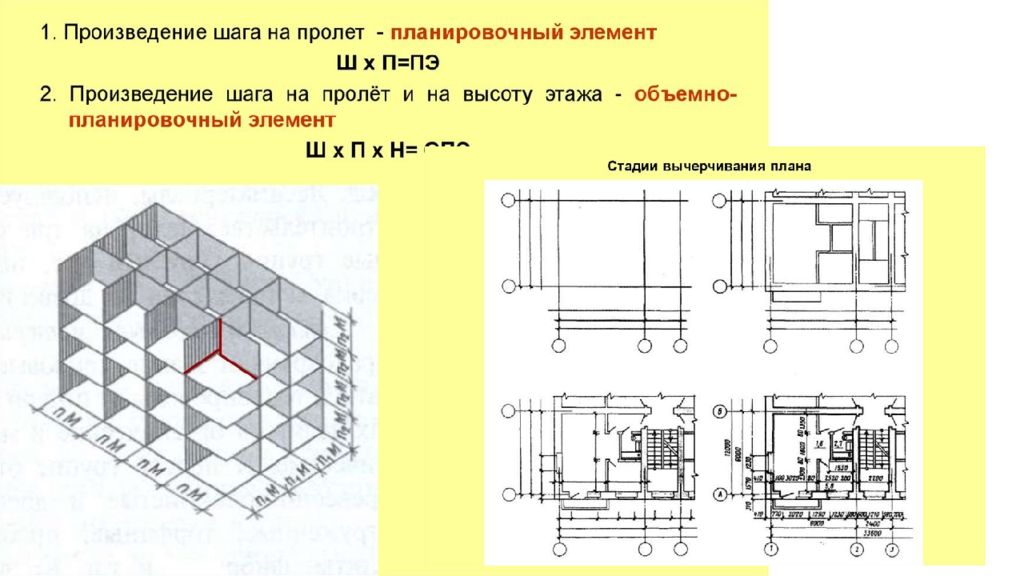 Унификация в строительстве. . Унификация объемно-планировочных параметров. Типизация и унификация в строительстве. Типовые и конструктивные задания.