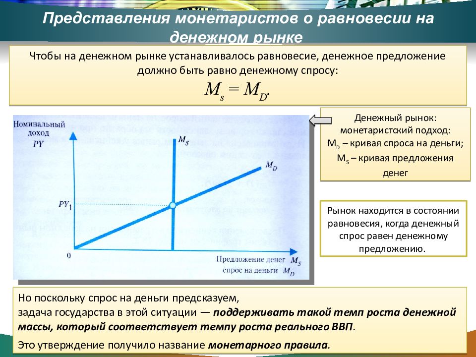 Регулирование денежного рынка. Монетаристский подход. Монетаристский спрос на деньги. Неоклассическая модель равновесия на денежном рынке. Спрос на деньги монетаристская модель.