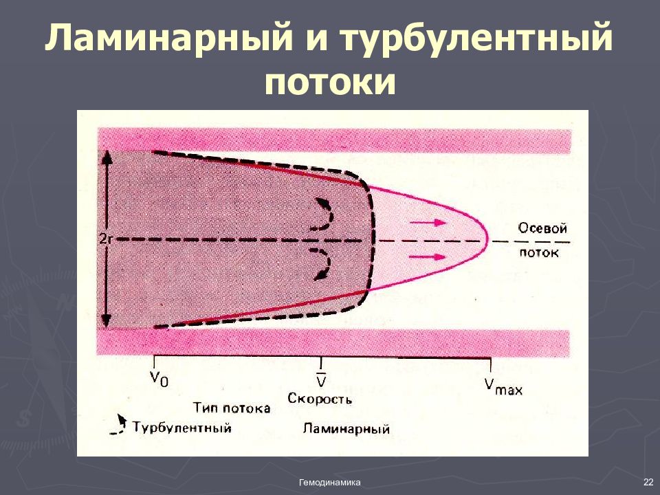 Ламинарный поток воздуха. Ламинарный и турбулентный поток. Ламинарный поток. Ламинарный и турбулентный поток воздуха.