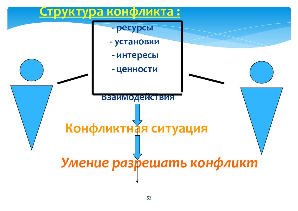 Ставить интересы