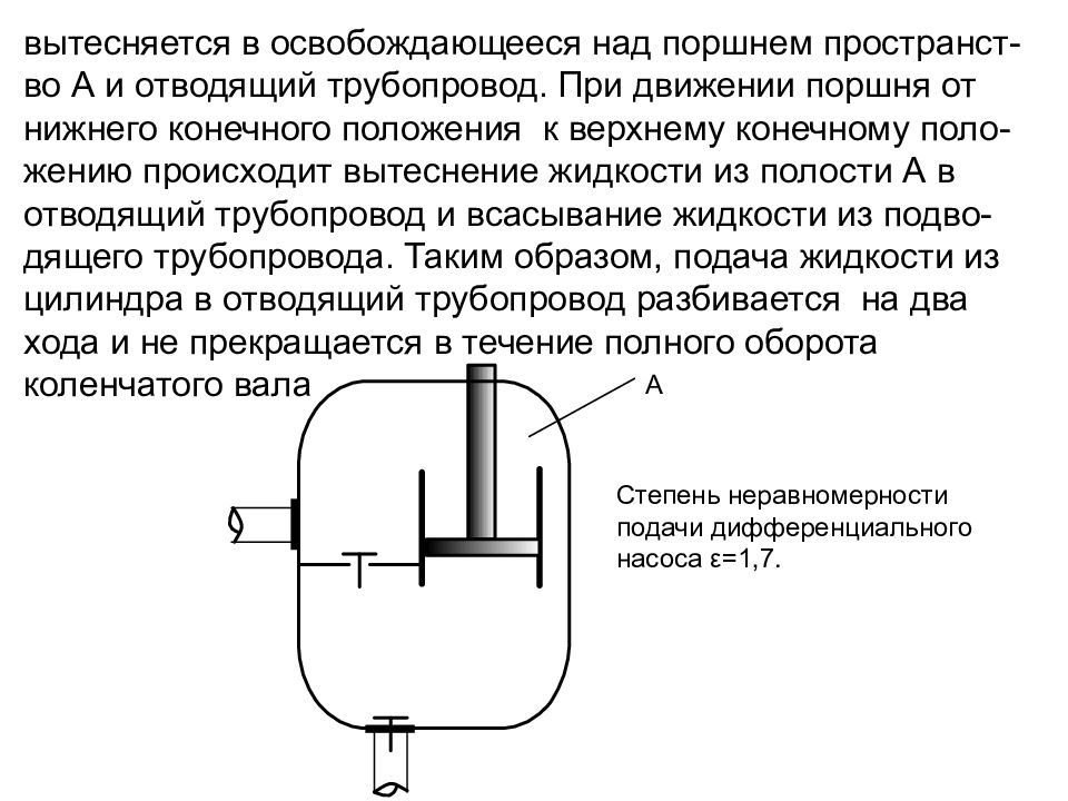 Презентация объемные насосы