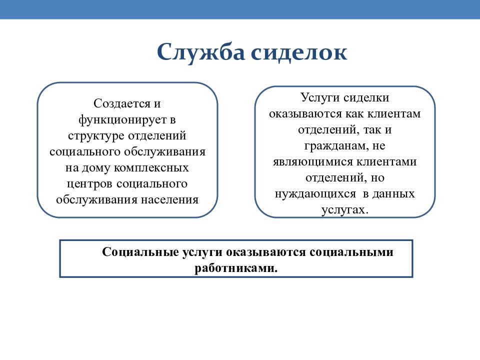 Услуги оказываются. Презентация службы сиделок. Презентация сиделки. Теоретическая основа социального обслуживания на дому. Обязанности сиделки.