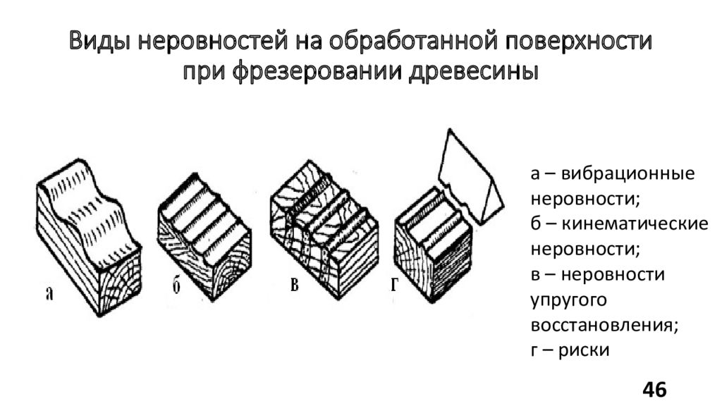 Обрабатываемая площадь. Виды обрабатываемых поверхностей при фрезеровании. Виды неровностей поверхности. Виды обрабатываемых поверхностей. Виды неровностей поверхности древесины.