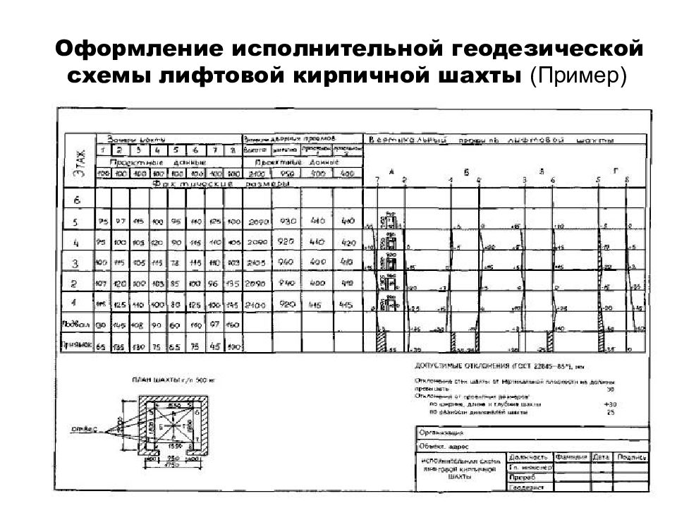 Образец исполнительной схемы на кирпичную кладку