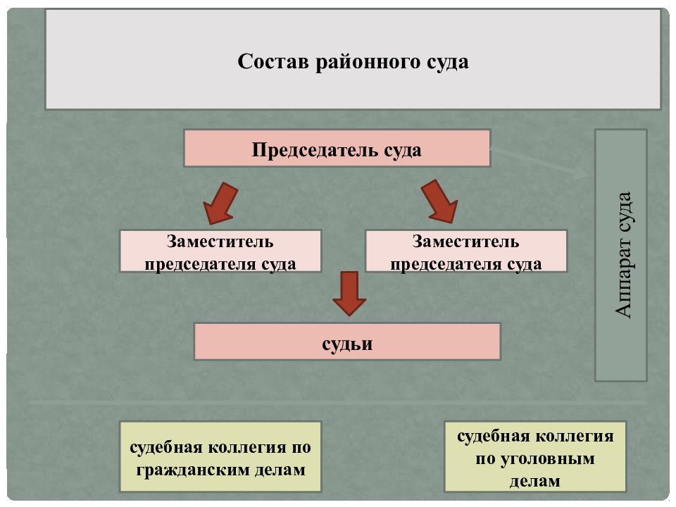 Суды общей юрисдикции презентация