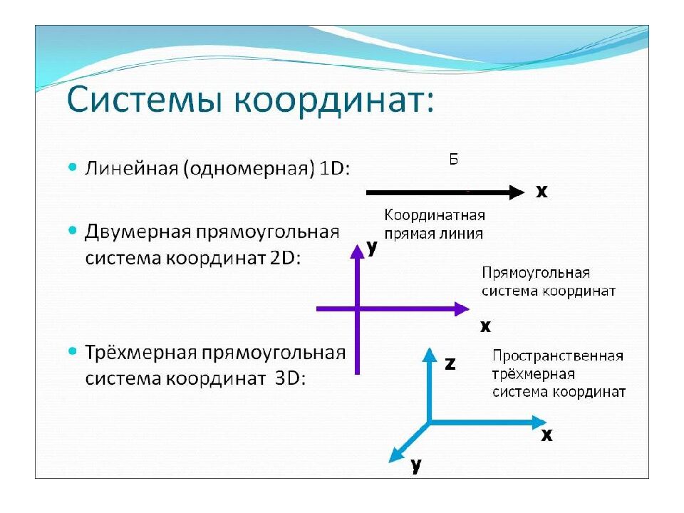 1. Законы движения и взаимодействия тел