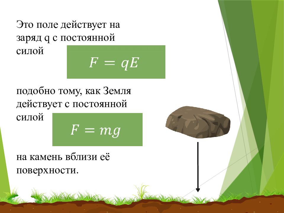 Потенциальная энергия заряженного тела презентация