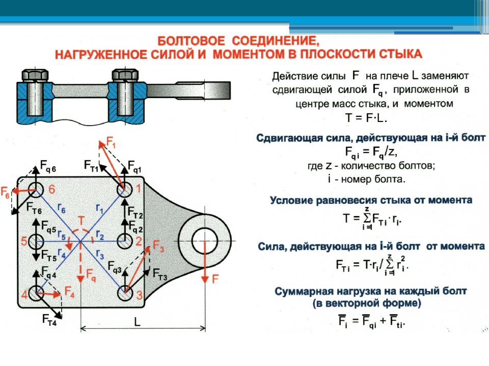 Монтажные метки риски фиксирующие в плане главные оси сосуда