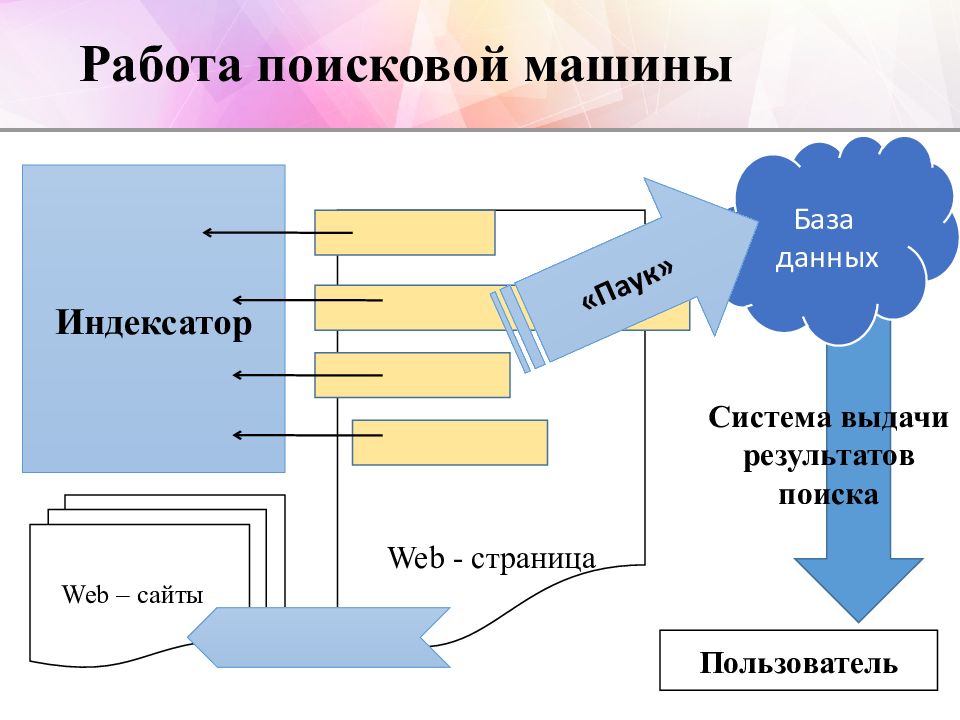 Поиск информации с использованием компьютера презентация