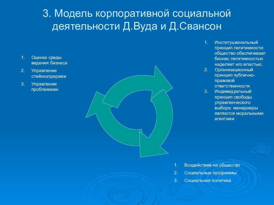 Презентация исламская модель ксо