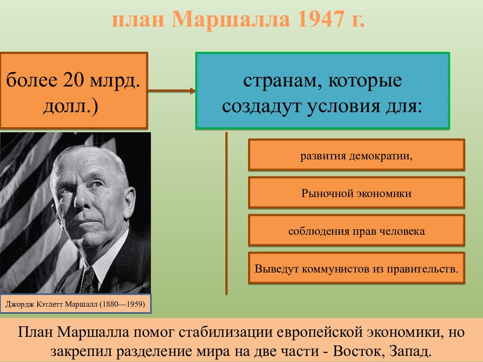 Какое влияние оказал план маршалла на внешнюю политику ссср