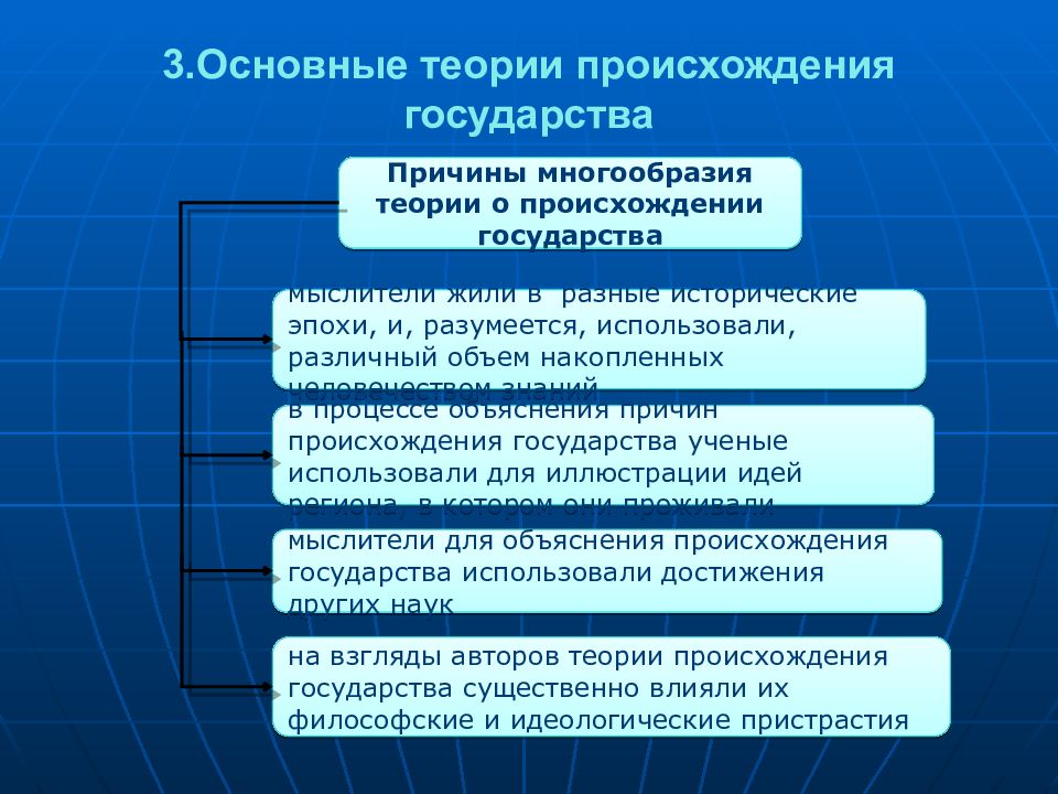 Происхождения тгп. Основные теории происхождения государства. Многообразие теорий происхождения государства.