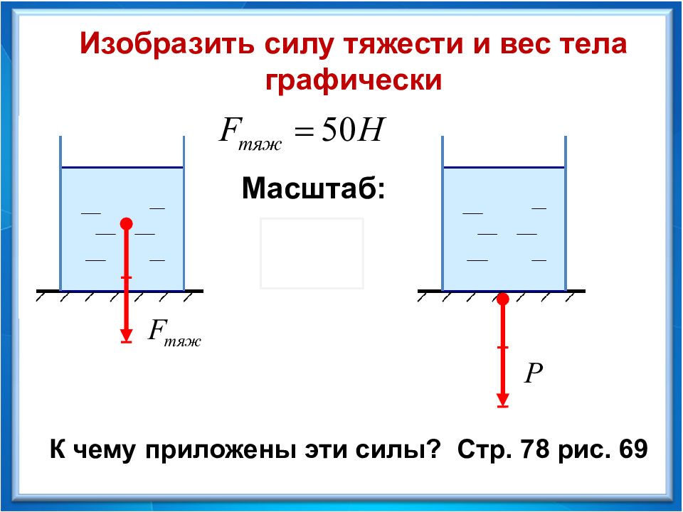 Изобразить силу тяжести и вес тела графически. Вес тела графически.