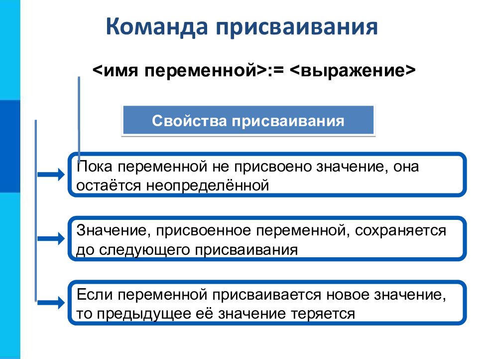 Объекты алгоритмов 8 класс босова презентация