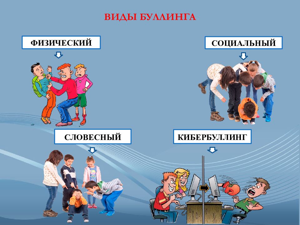 Буллинг среди подростков презентация