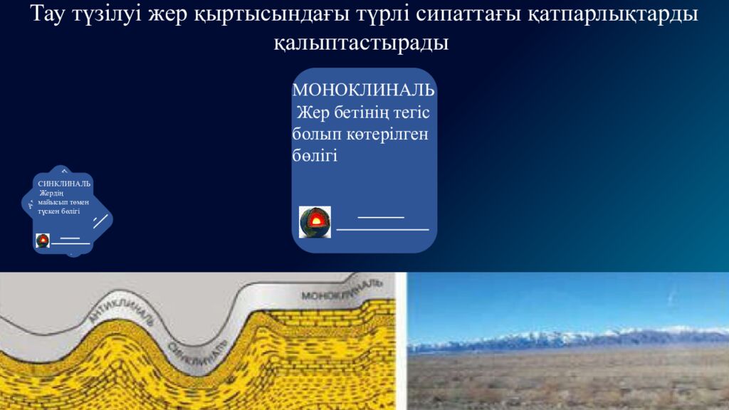 Жер бедерінің қалыптасу және таралу заңдылықтары 8. 3.1.1– жер бедерінің