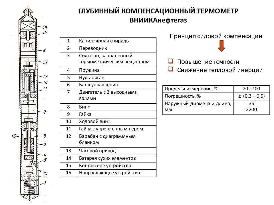 Термометр скважинный