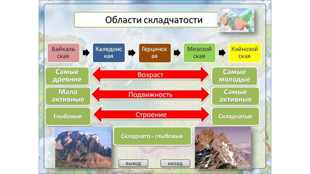 Область средней складчатости. Складчатости. Складчатые области. Строение складчатости. Платформы и области складчатости.