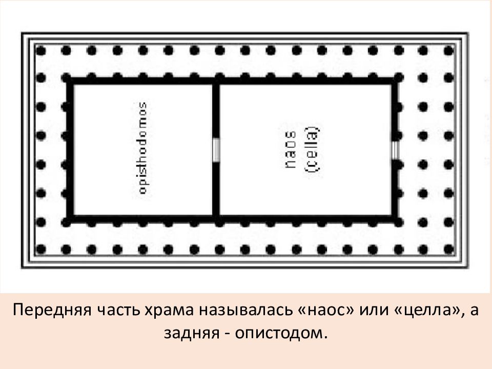 Наос. Схема греческого храма Наос. Целла Наос. План древнегреческого храма. Опистодом в архитектуре.